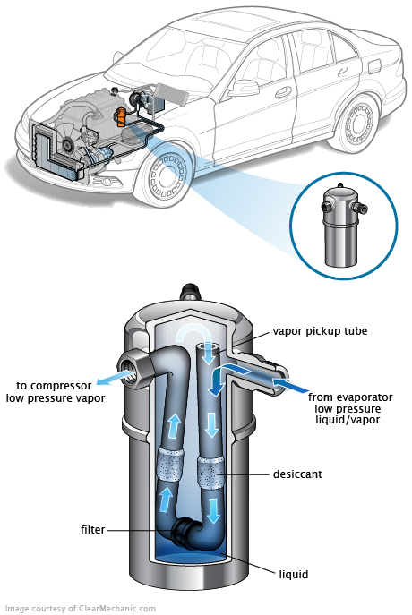 See P3480 repair manual