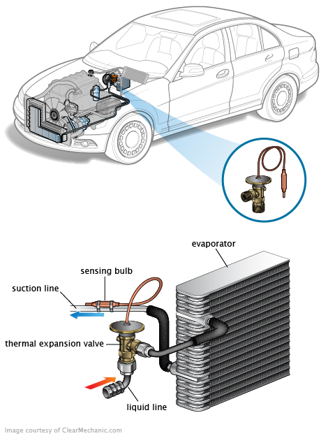 See P3480 in engine